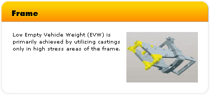 Frame